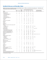 MMWR Morbidity and Mortality Weekly Report Notifiable Diseases and Mortality Tables Vol 65 No 3 January 29 2016