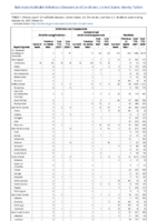 Ehrlichiosis and Anaplasmosis Ehrlichia ewingii infection Undetermined ehrlichiosisanaplasmosis Giardiasis Week 43 Weekly cases of notifiable diseases United States US territories and NonUS Residents week ending October 30 2021