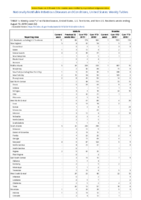 Malaria Measles Week 32 Weekly cases of notifiable diseases United States US territories and NonUS Residents weeks ending August 10 2019