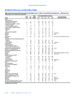 MMWR Morbidity and Mortality Weekly Report Notifiable Diseases and Mortality Tables Vol 64 No 34 September 4 2015