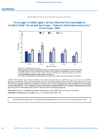 QuickStats Percentage of Adults Aged 18 Years Who Felt That Crime Makes It Unsafe to Walk by Sex and Age Group  National Health Interview Survey United States 2020
