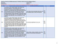 Inspection Checklist for NIH BL4 Animal Laboratories 7 CFR 331 9 CFR 121 42 CFR 73 BMBL 6th Edition