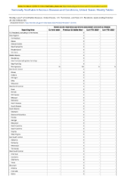 Severe acute respiratory syndromeassociated coronavirus disease Week 43 Weekly cases of notifiable diseases United States US Territories and NonUS Residents week ending October 28 2023