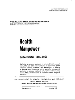 Health Manpower United States 19651967