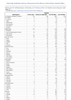 Pertussis Week 27 Weekly cases of notifiable diseases United States US Territories and NonUS Residents week ending July 6 2024