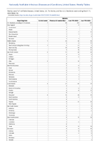 Malaria Week 10 Weekly cases of notifiable diseases United States US Territories and NonUS Residents week ending March 11 2023
