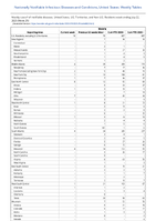 Malaria Week 29 Weekly cases of notifiable diseases United States US Territories and NonUS Residents week ending July 22 2023