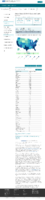 United States COVID19 cases and deaths by state US COVID19 cases reported to the CDC in the last 7 days by stateterritory February 10 2021