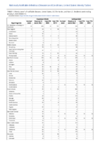 Cryptosporidiosis Cyclosporiasis Week 01 Weekly cases of notifiable diseases United States US Territories and NonUS Residents week ending January 4 2020