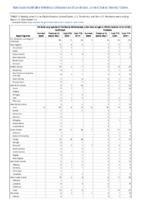 Vibriosis any species of the family Vibrionaceae other than toxigenic Vibrio cholerae O1 or O139 Week 11 Weekly cases of notifiable diseases United States US territories and NonUS Residents weeks ending March 14 2020