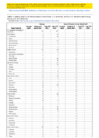 Mumps Novel influenza A virus infections Week 07 Weekly cases of notifiable diseases United States US territories and NonUS Residents week ending February 20 2021