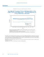 QuickStats AgeAdjusted Percentage of Persons Who Reported Fair Or Poor Health by Race and Hispanic Origin  National Health Interview Survey United States 20032013
