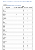 Pertussis Week 07 Weekly cases of notifiable diseases United States US Territories and NonUS Residents week ending February 18 2023