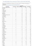 Legionellosis Week 28 Weekly cases of notifiable diseases United States US Territories and NonUS Residents week ending July 15 2023