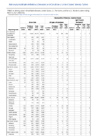 Gonorrhea Haemophilus influenzae invasive disease All ages all serotypes Age 5 years Serotype b Week 09 Weekly cases of notifiable diseases United States US territories and NonUS Residents week ending March 6 2021
