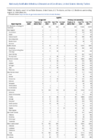 Syphilis Congenital Primary and Secondary Week 34 Weekly cases of notifiable diseases United States US territories and NonUS Residents weeks ending August 22 2020