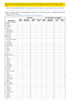 Yellow fever Zika virus disease noncongenital Week 47 Weekly cases of notifiable diseases United States US territories and NonUS Residents week ending November 27 2021