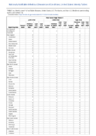 Viral hemorrhagic fevers Junin virus Lassa virus Lujo virus Week 13 Weekly cases of notifiable diseases United States US territories and NonUS Residents week ending April 3 2021