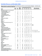 MMWR Morbidity and Mortality Weekly Report Notifiable Diseases and Mortality Tables Vol 66 No 46 November 24 2017