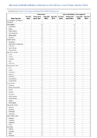 Yellow fever Zika virus disease noncongenital Week 12 Weekly cases of notifiable diseases United States US territories and NonUS Residents weeks ending March 21 2020