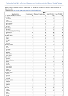 Mpox Week 25 Weekly cases of notifiable diseases United States US Territories and NonUS Residents week ending June 22 2024