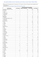 Streptococcal toxic shock syndrome Week 51 Weekly cases of notifiable diseases United States US Territories and NonUS Residents week ending December 23 2023