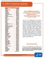 2018 Award Funding