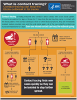 What Is Contact Tracing 2014