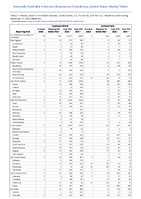 Cryptosporidiosis Cyclosporiasis Week 50 Weekly cases of notifiable diseases United States US territories and NonUS Residents week ending December 17 2022
