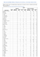 Syphilis Congenital Primary and Secondary Week 19 Weekly cases of notifiable diseases United States US territories and NonUS Residents weeks ending May 9 2020