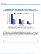 QuickStats AgeAdjusted Suicide Rates for the Three Leading Methods of Suicide by Race and Ethnicity  National Vital Statistics System United States 2020