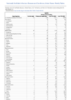Syphilis Primary and secondary Week 17 Weekly cases of notifiable diseases United States US Territories and NonUS Residents week ending April 29 2023
