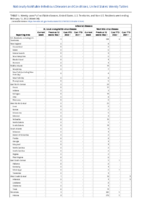 Arboviral diseases St Louis encephalitis virus disease Week 06 Weekly cases of notifiable diseases United States US territories and NonUS Residents week ending February 12 2022