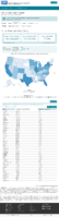 United States laboratory testing COVID19 Viral RTPCR Laboratory Tests Performed in Last 30 Days by StateTerritory November 25 2020