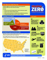 CDCs Domestic Ebola Response Staying at Zero