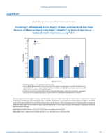 QuickStats Percentage of Employed Adults Aged 18 Years with Any WorkLoss Days Because of Illness Or Injury in the Past 12 Months by Sex and Age Group  National Health Interview Survey 2017
