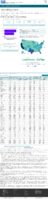 COVID19 vaccinations in the United States Number of People Receiving 2 Doses count January 25 2021