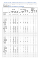 Gonorrhea Haemophilus influenzae invasive disease all ages all serotypes Haemophilus influenzae invasive disease age 5 years Week 11 Weekly cases of notifiable diseases United States US territories and NonUS Residents weeks ending March 14 2020