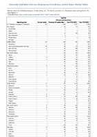 Syphilis Primary and secondary Week 11 Weekly cases of notifiable diseases United States US Territories and NonUS Residents week ending March 18 2023