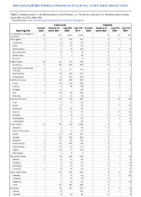 Tularemia Vancomycinintermediate Staphylococcus aureus Week 38 Weekly cases of notifiable diseases United States US territories and NonUS Residents weeks ending September 19 2020