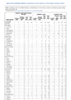 Hemolytic uremic syndrome postdiarrheal Hepatitis viral acute by type Week 13 Weekly cases of notifiable diseases United States US territories and NonUS Residents week ending April 3 2021