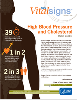 High Blood Pressure and Cholesterol