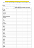Severe acute respiratory syndromeassociated coronavirus disease Week 27 Weekly cases of notifiable diseases United States US Territories and NonUS Residents week ending July 6 2024