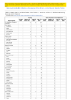 Mumps Novel influenza A virus infections Week 48 Weekly cases of notifiable diseases United States US territories and NonUS Residents week ending December 4 2021