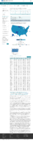 COVID19 Vaccinations in the United States Number of People Receiving 2 Doses Rate per 100000 February 16 2021
