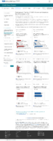 Demographic trends of COVID19 cases and deaths in the US reported to CDC Cases by RaceEthnicity Deaths by RaceEthnicity Cases by Age Group Deaths by Age Group Cases by Sex Deaths by Sex May 5 2021