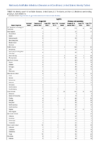 Syphilis Congenital Primary and Secondary Week 01 Weekly cases of notifiable diseases United States US Territories and NonUS Residents week ending January 4 2020
