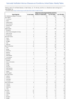 Shiga toxinproducingEscherichia coliSTEC Week 13 Weekly cases of notifiable diseases United States US Territories and NonUS Residents week ending April 1 2023