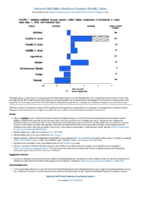 National Notifiable Diseases Infectious Weekly Tables Figure 1 Selected notifiable disease reports United States comparison of provisional 4week totals May 11 2019 with historical data