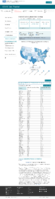 United States laboratory testing COVID19 Viral RTPCR Laboratory Tests Performed in Last 7 Days by StateTerritory 11052020